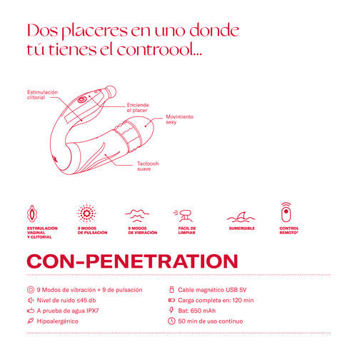 OOOH! Con-Penetración